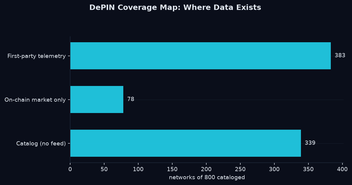 DePIN coverage map