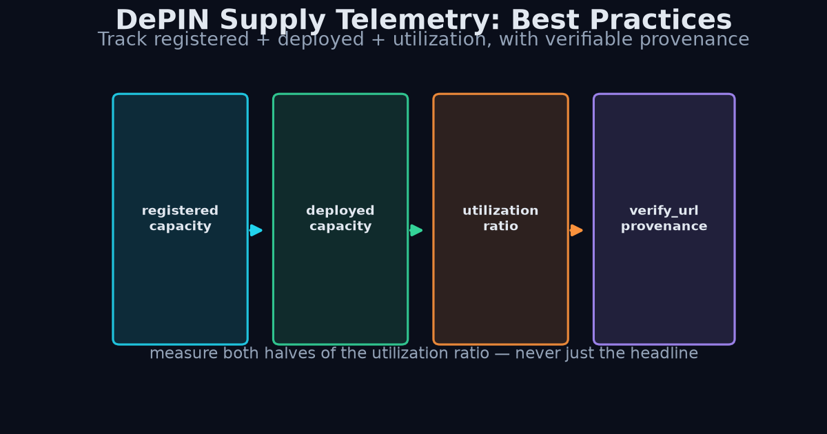 Supply telemetry best practices diagram