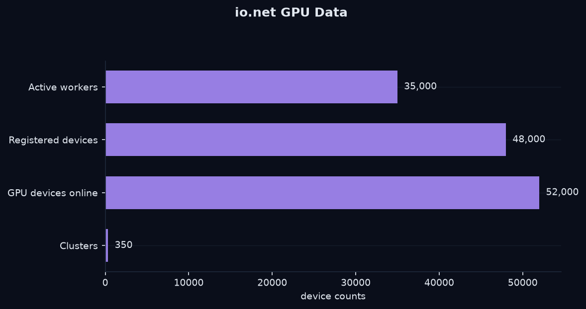 io.net GPU data