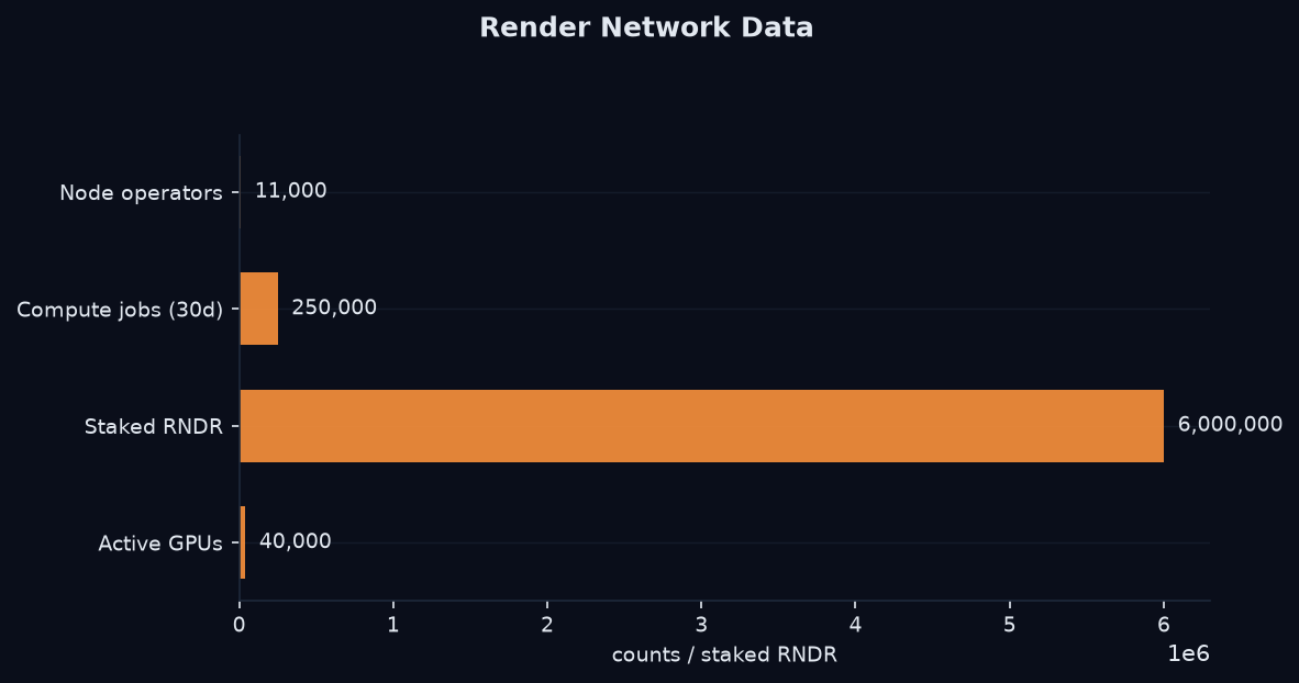Render Network data